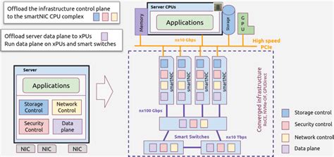 smartnic wiki